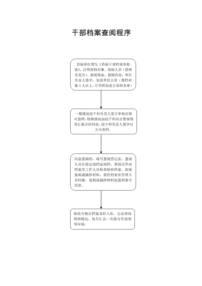 干部档案查阅流程图